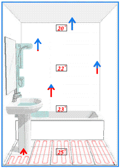 Теплый пол в ванной