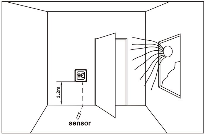 Место установки терморегулятора