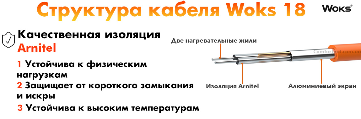 Структура кабеля теплого пола Woks 18